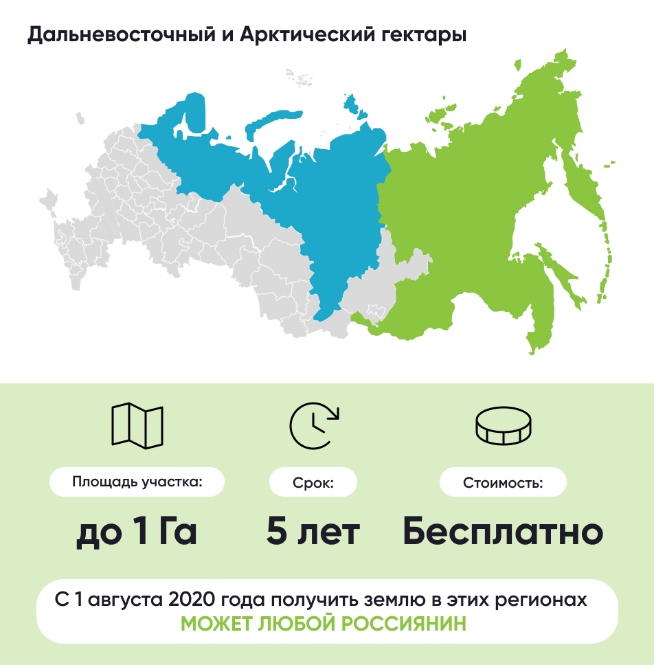 Как бесплатно получить землю от государства? – Инструкции на СПРОСИ.ДОМ.РФ